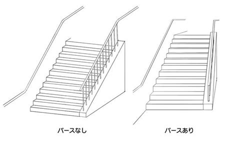 樓梯畫 艮 字